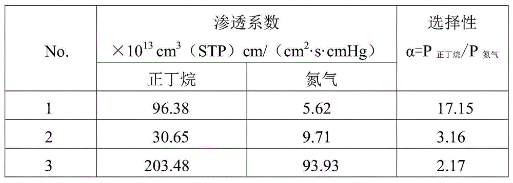 PDMS-KIT-6 composite membrane for separating organic steam and preparation method thereof