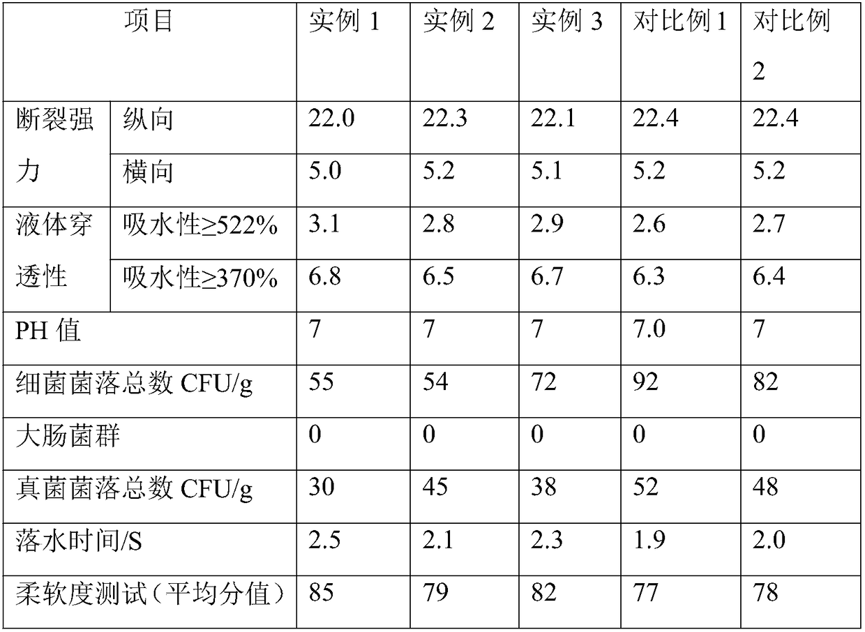 Natural fiber spunlace non-woven fabric for auxiliary conditioning of menstrual period, preparation method and application thereof