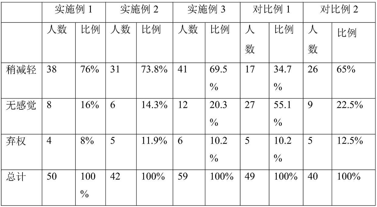 Natural fiber spunlace non-woven fabric for auxiliary conditioning of menstrual period, preparation method and application thereof