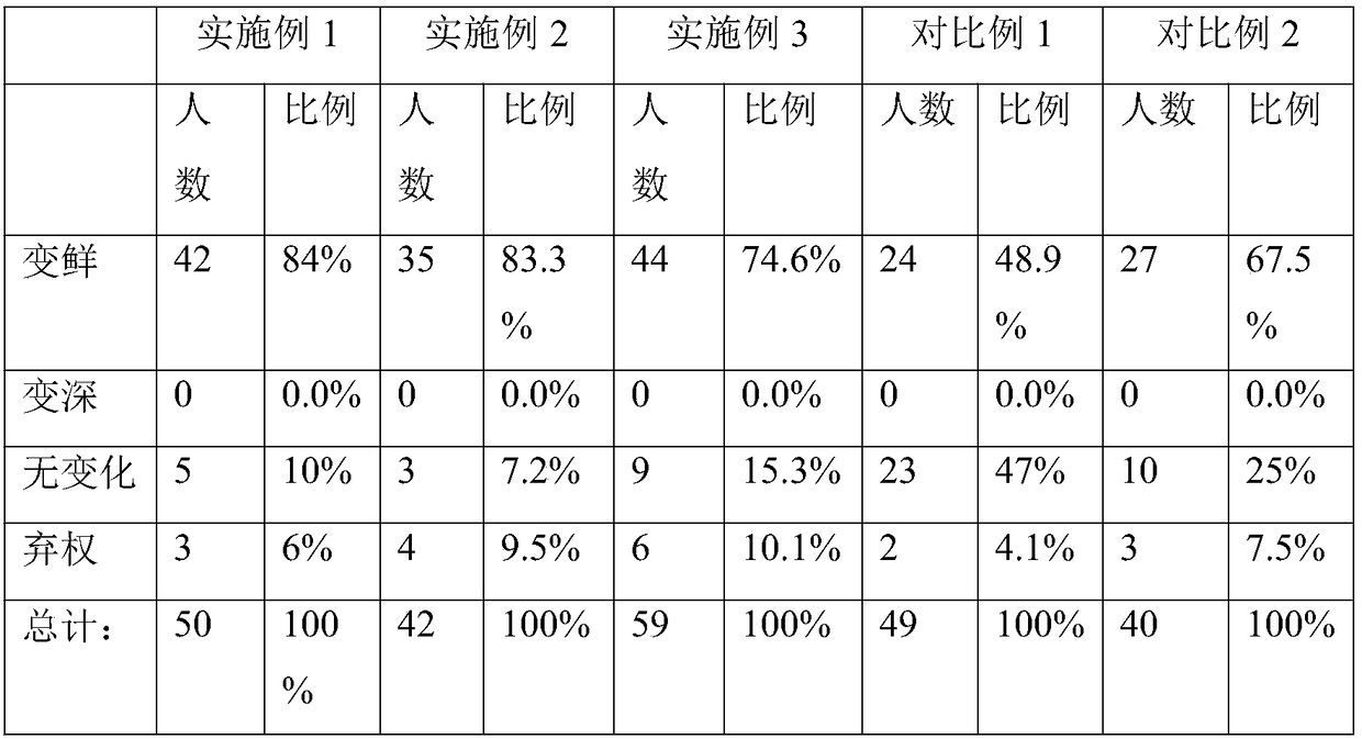 Natural fiber spunlace non-woven fabric for auxiliary conditioning of menstrual period, preparation method and application thereof