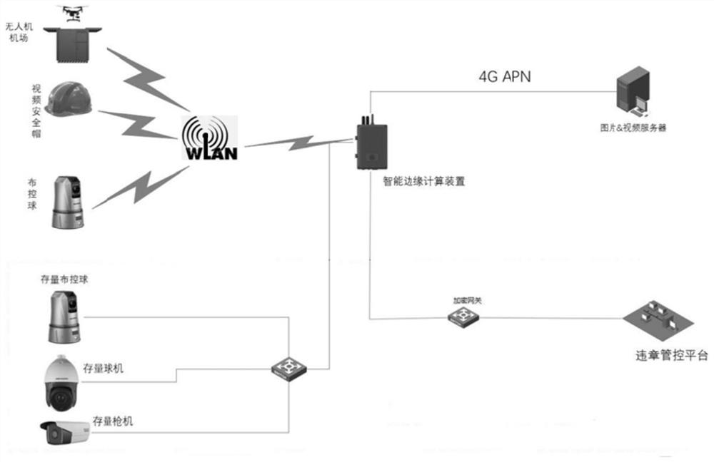 AI recognition system applied to distribution network operation field personnel management and control