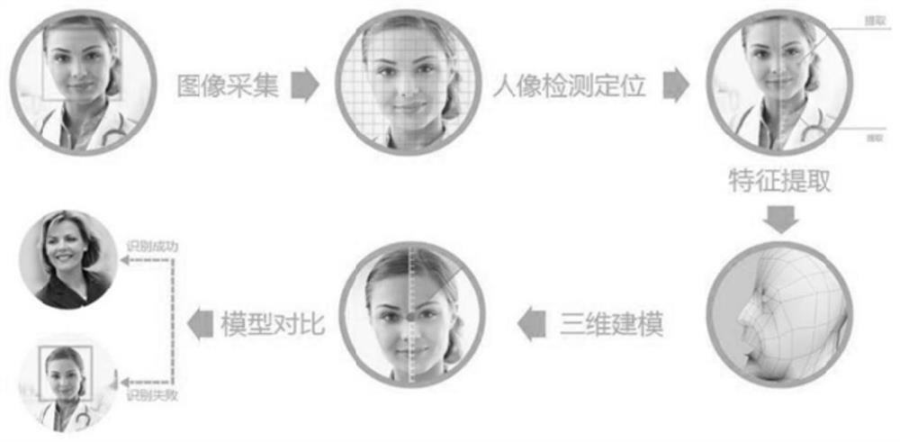 AI recognition system applied to distribution network operation field personnel management and control