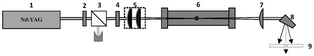 Gas stimulated Raman scattering device based on astigmatic lens focusing