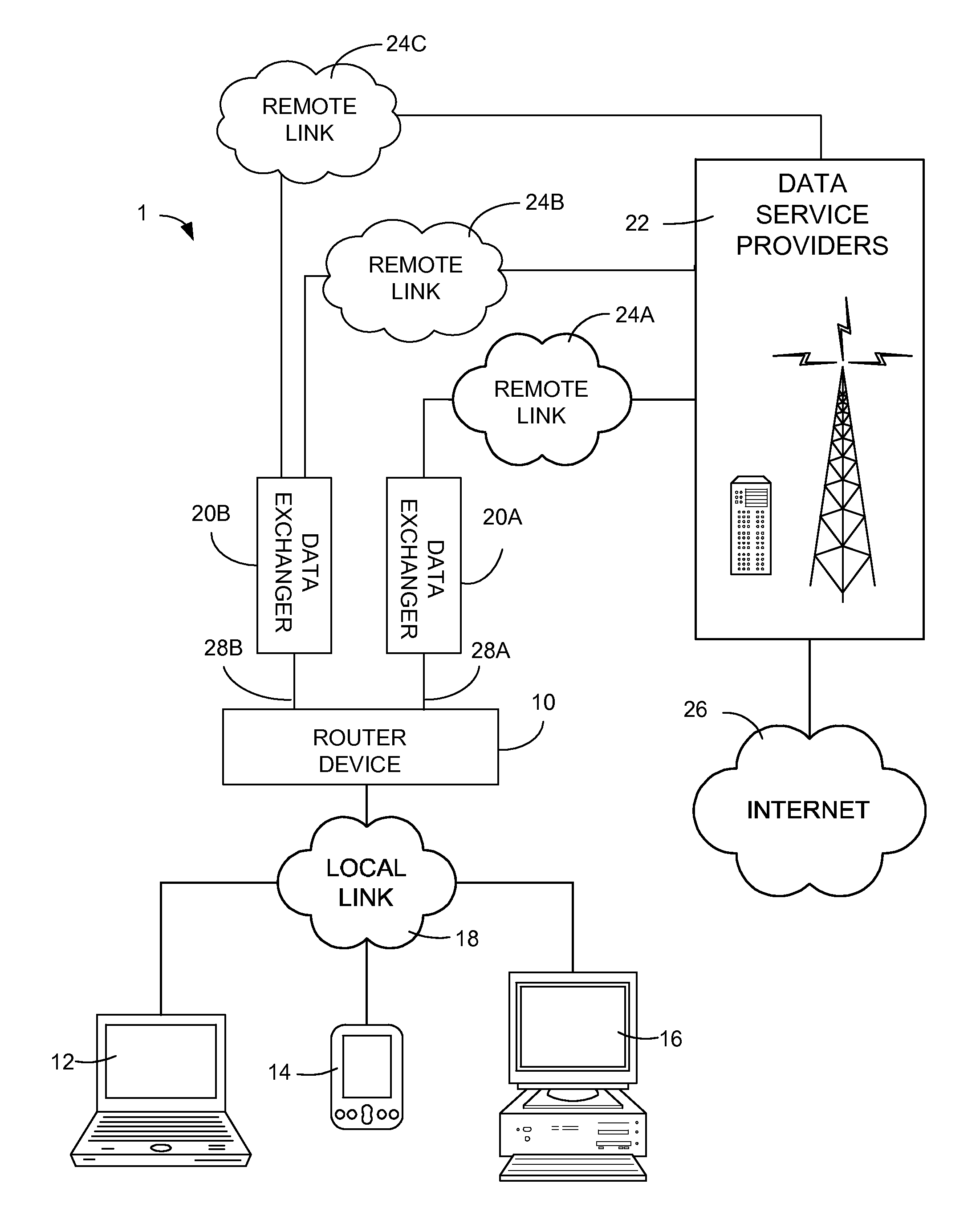 Data plan activation and modification