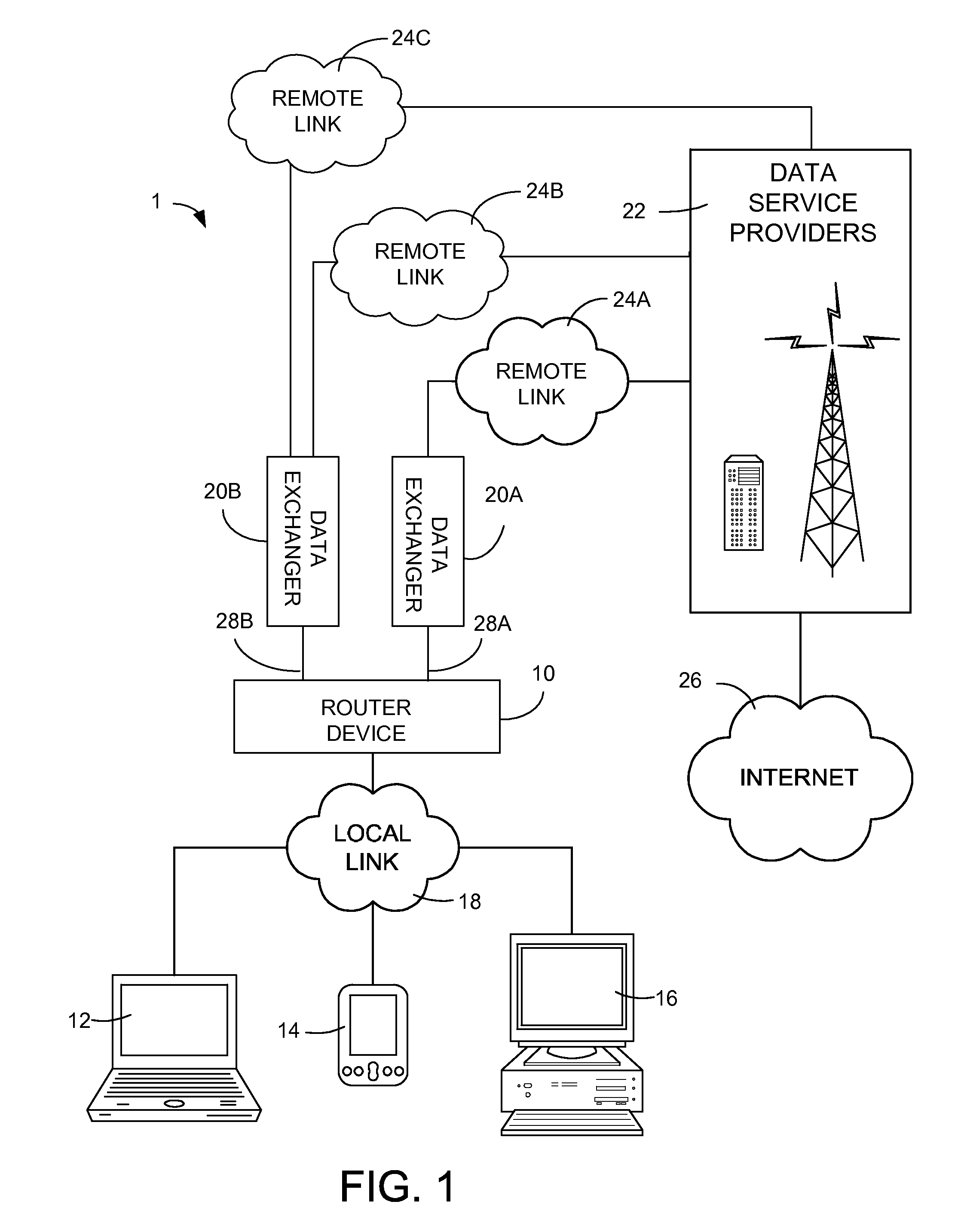 Data plan activation and modification