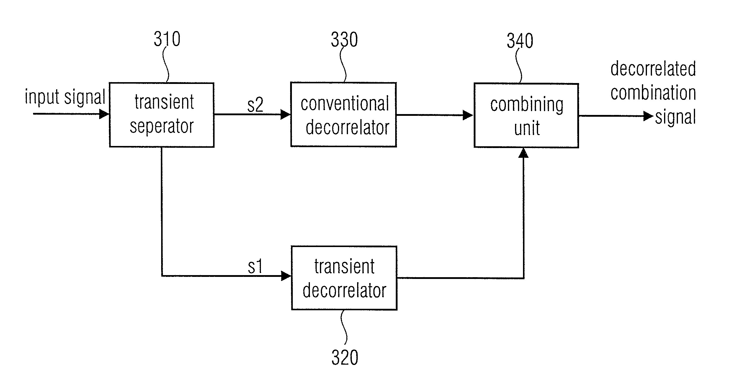 Apparatus for decoding a signal comprising transients using a combining unit and a mixer