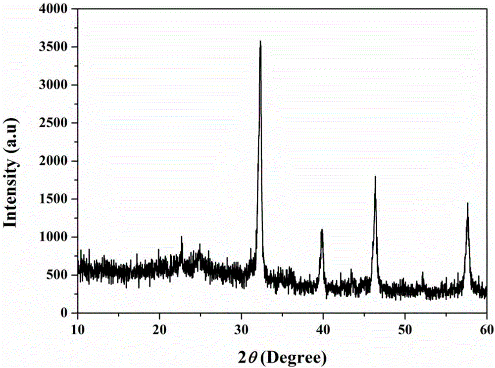 Preparation method of porous barium strontium titanate powder