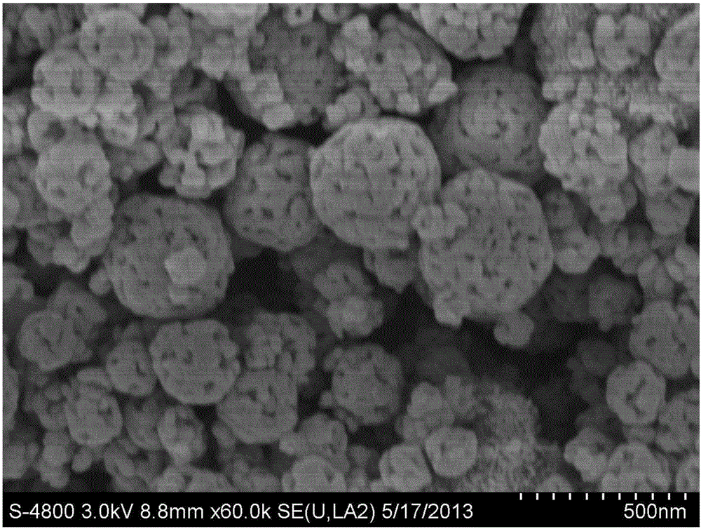 Preparation method of porous barium strontium titanate powder