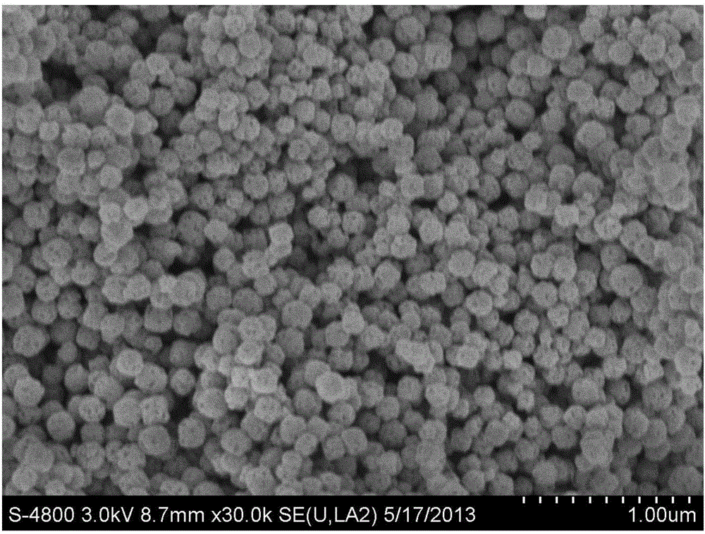 Preparation method of porous barium strontium titanate powder