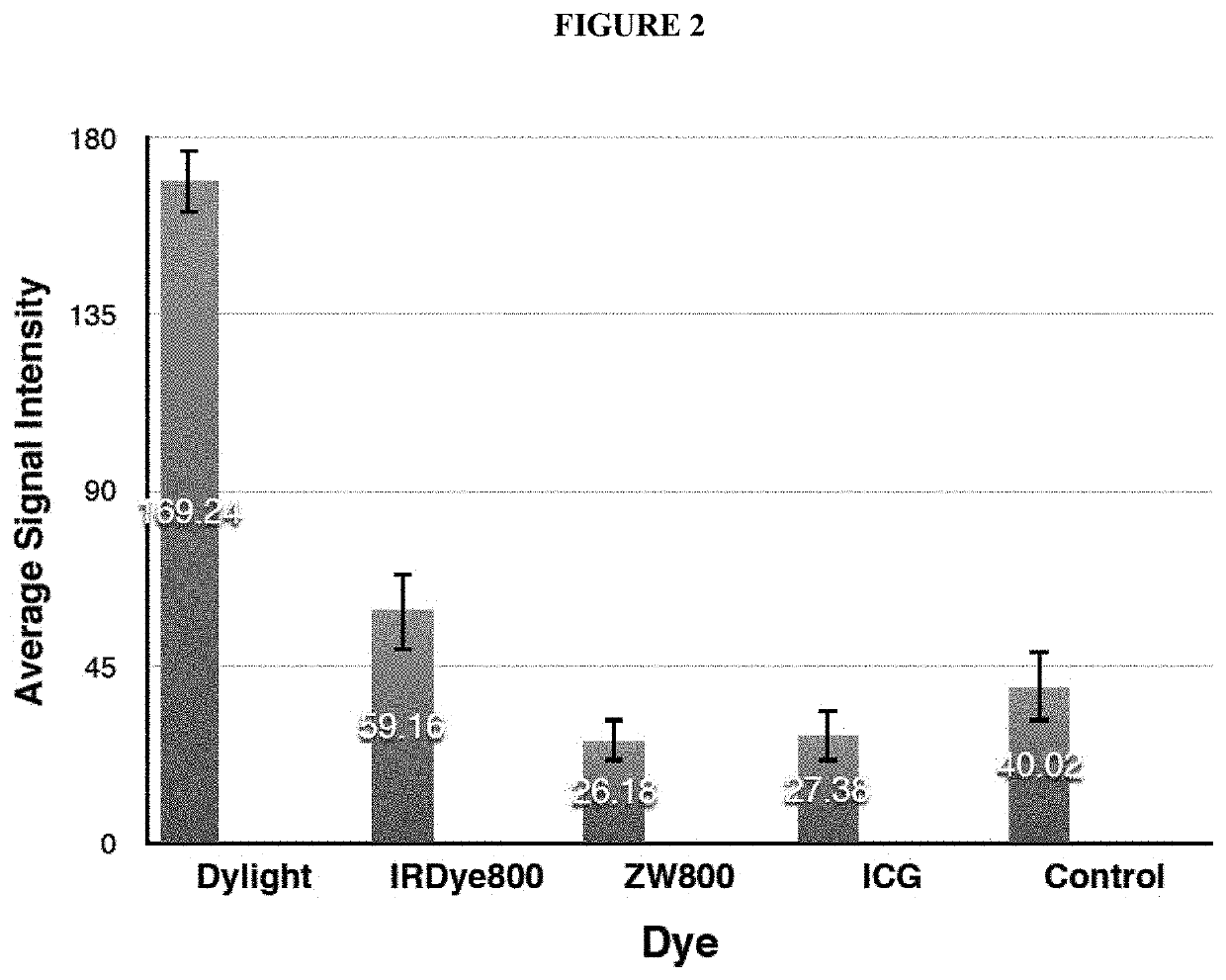 Compositions of Near IR Closed Chain, Sulfo-Cyanine Dyes and Prostate Specific Membrane Antigen Ligands