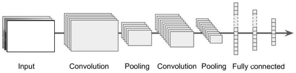 SAR image flood detection and prevention method based on SAE-CNN