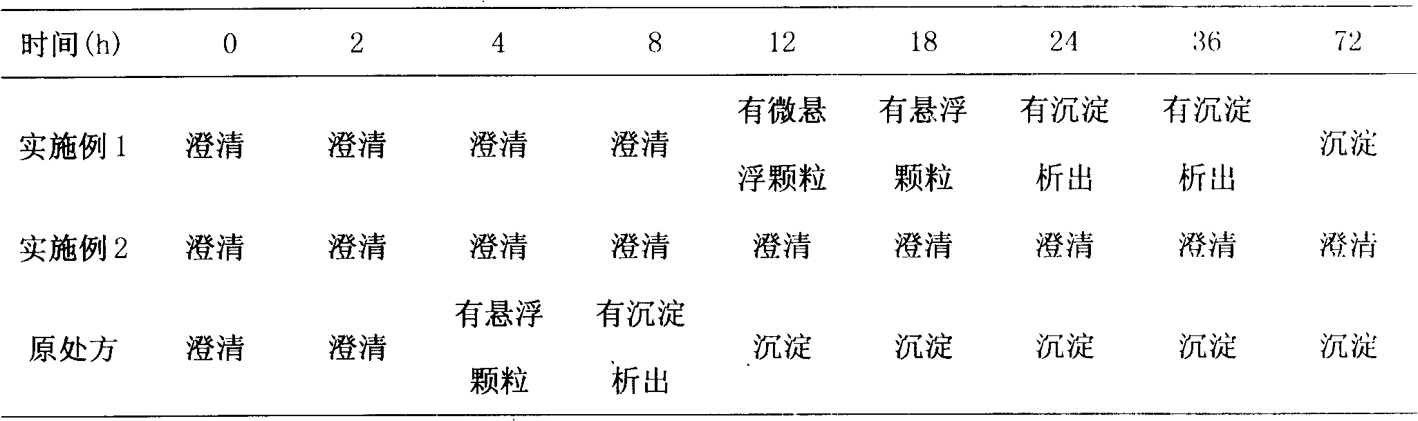 Docetaxel injection and preparation method thereof