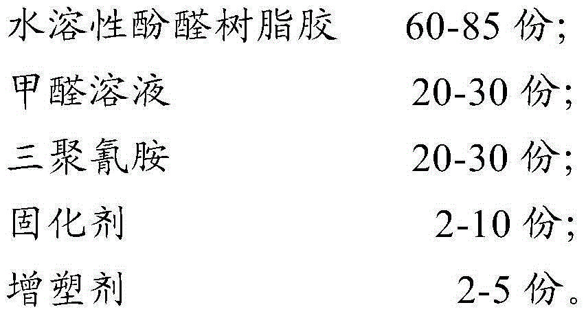 Preparation method of adhesive for wooded furniture