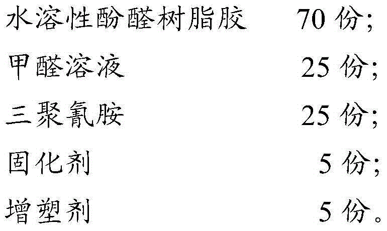 Preparation method of adhesive for wooded furniture