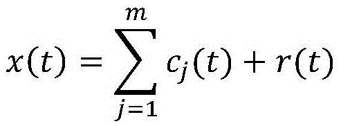 Fuzzy granulation prediction method of performance degradation of rolling bearing on the basis of information entropy