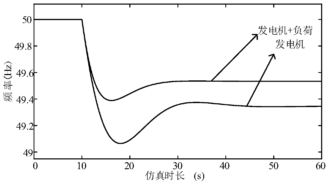 Temperature control load participated electric power system primary frequency modulation method based on double-layer control