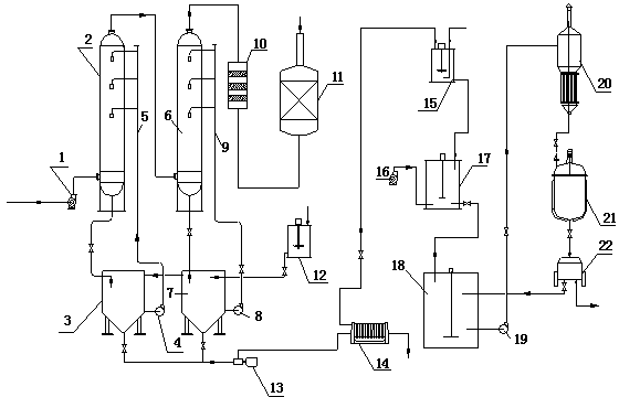 Synergetic purification method and device for SO2 and heavy metals in smelting flue gas