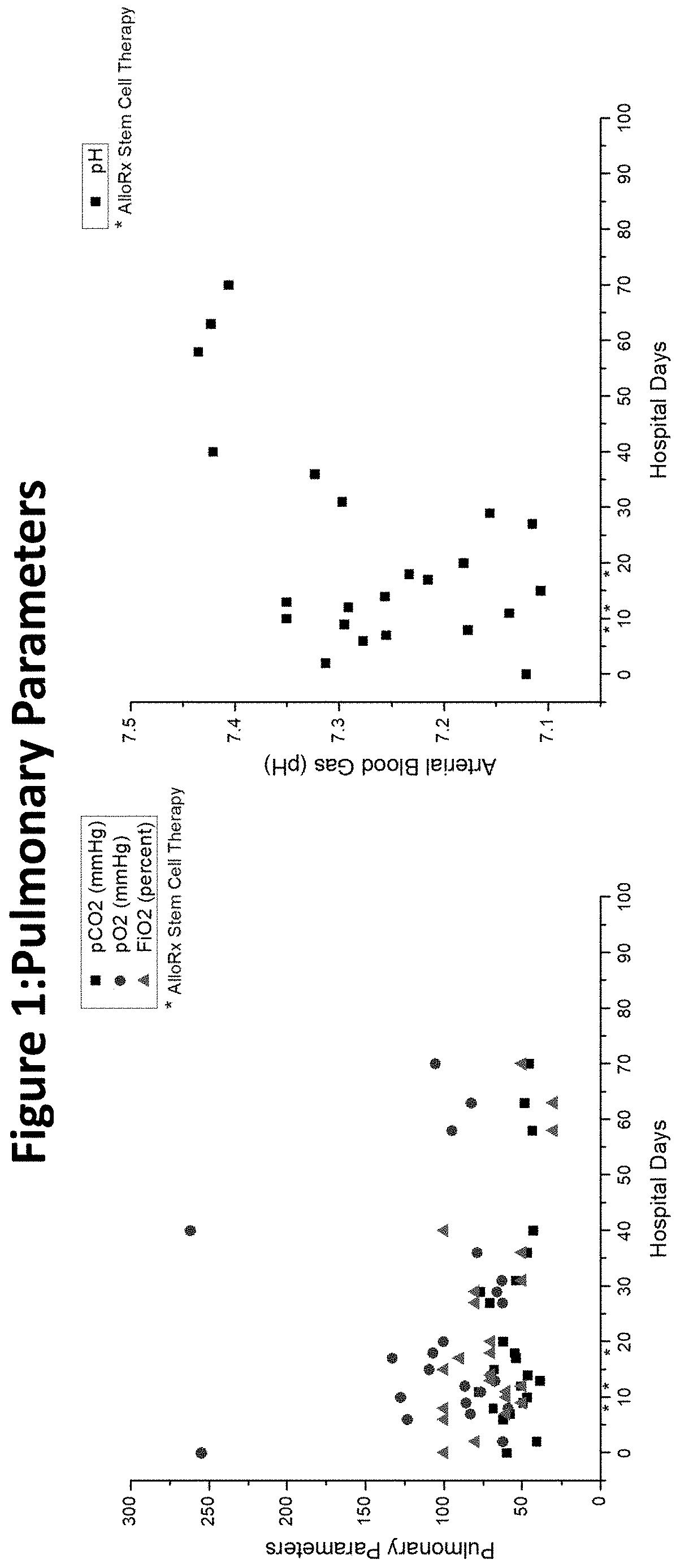 Immune modulation by mesenchymal stem cells