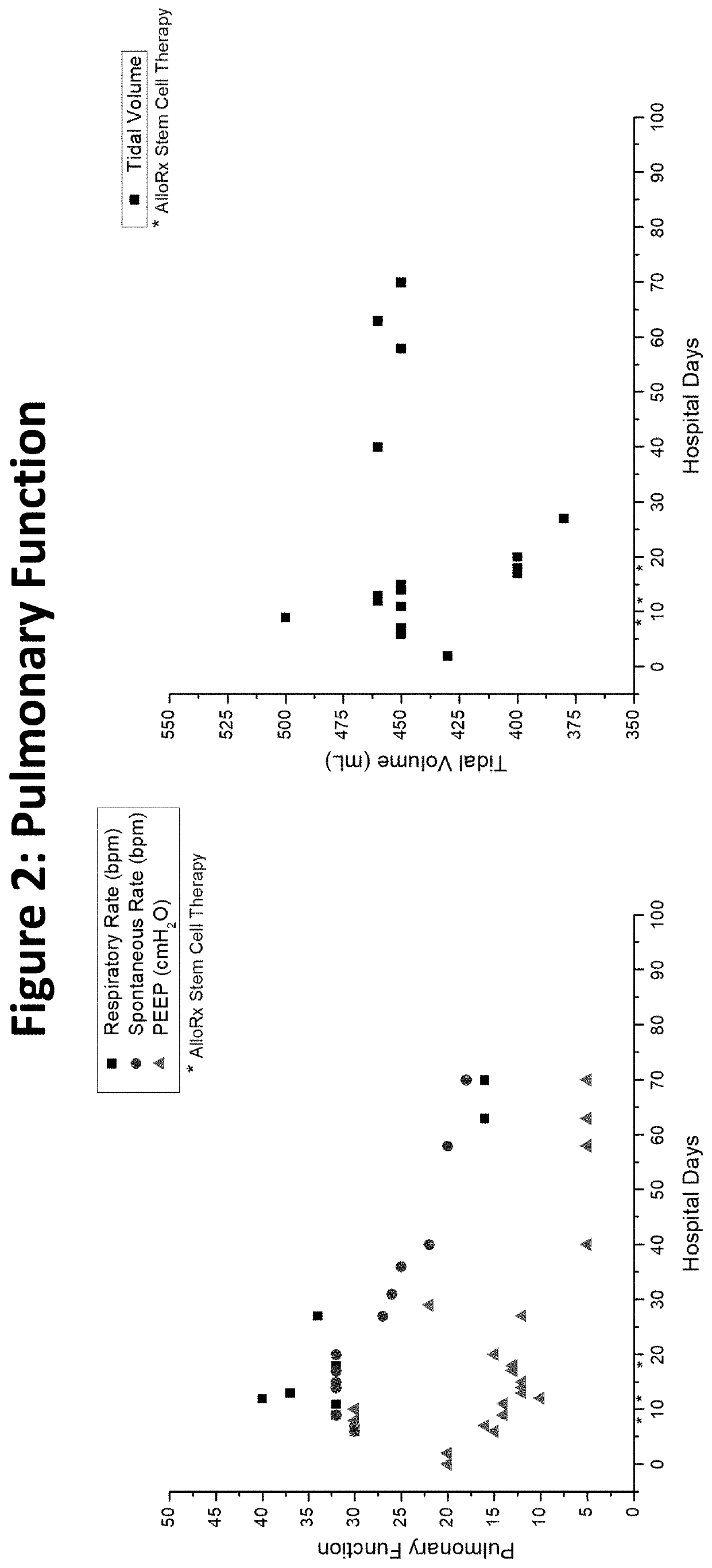 Immune modulation by mesenchymal stem cells