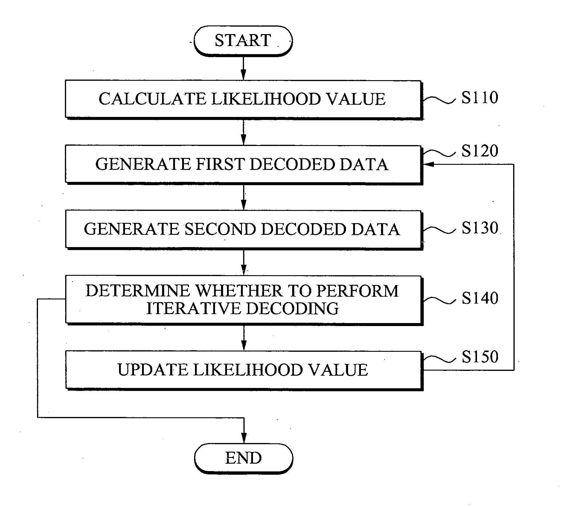 Method and apparatus for decoding concatenated code