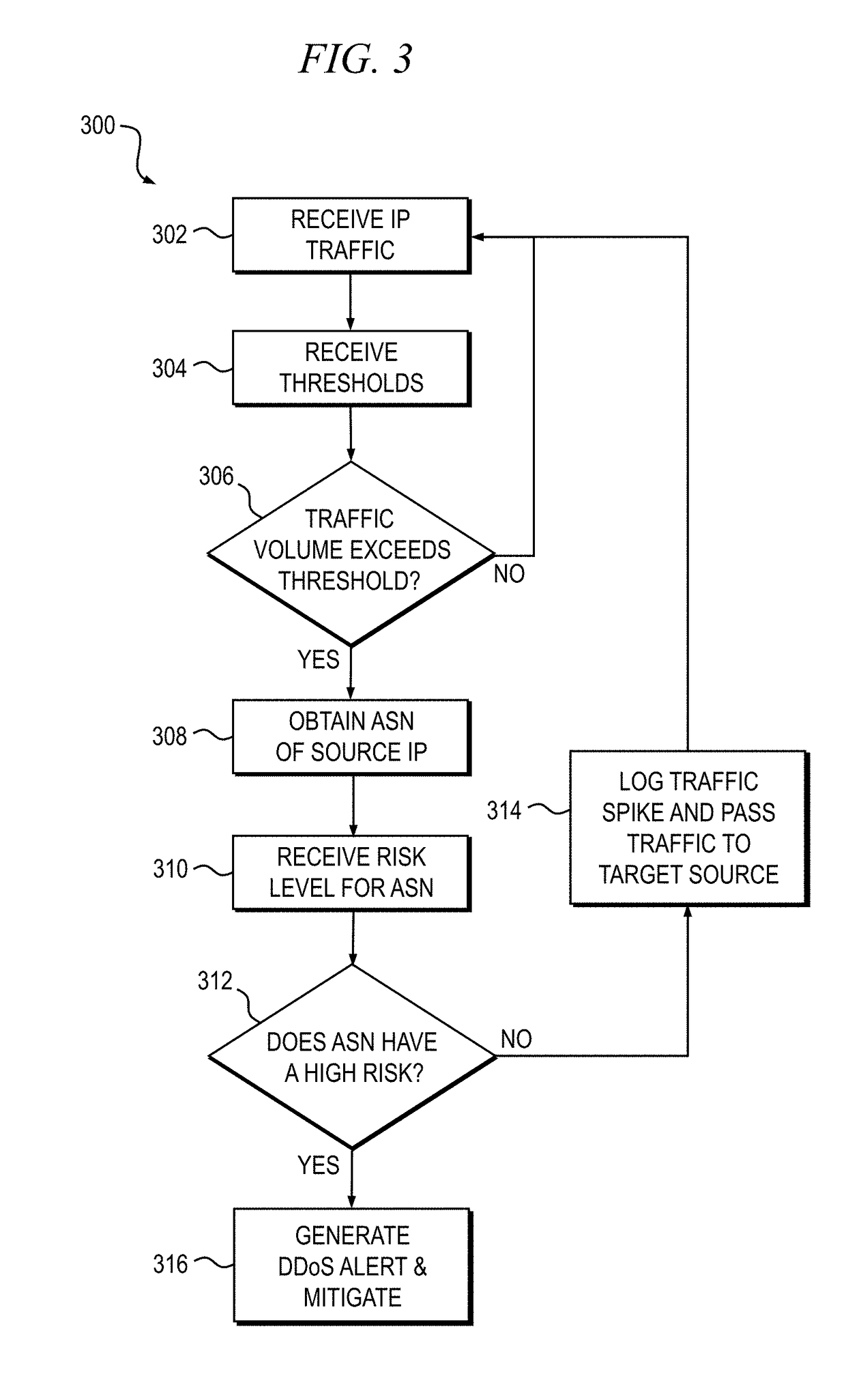 Distributed denial-of-service attack detection and mitigation based on autonomous system number