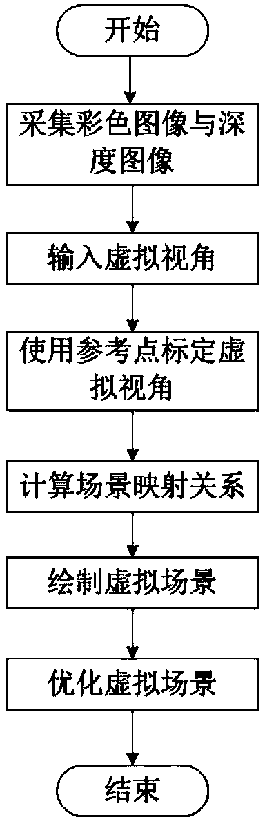 Complicated three-dimensional model drawing method based on images