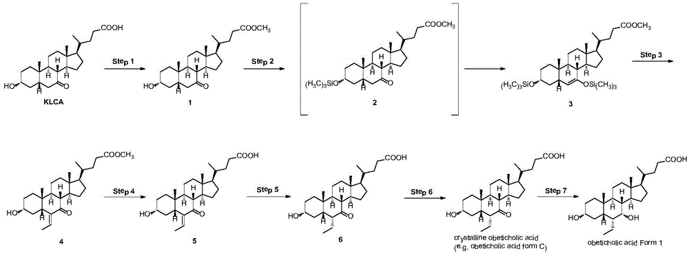 Method for refining obeticholic acid