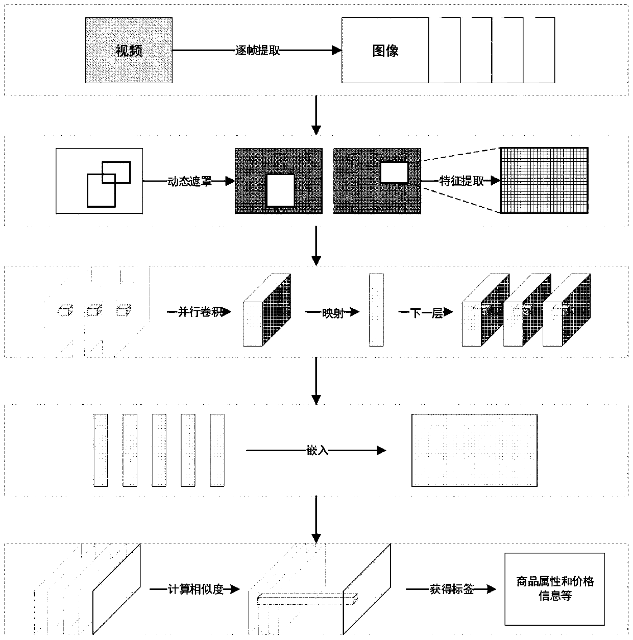 Commodity positioning detection re-identification method based on feature map