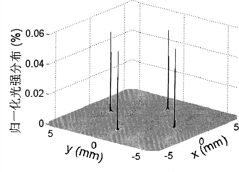 Arraye electromagnetic shielding optical window with concentric circular ring clusters and internally-tangent sub circular rings