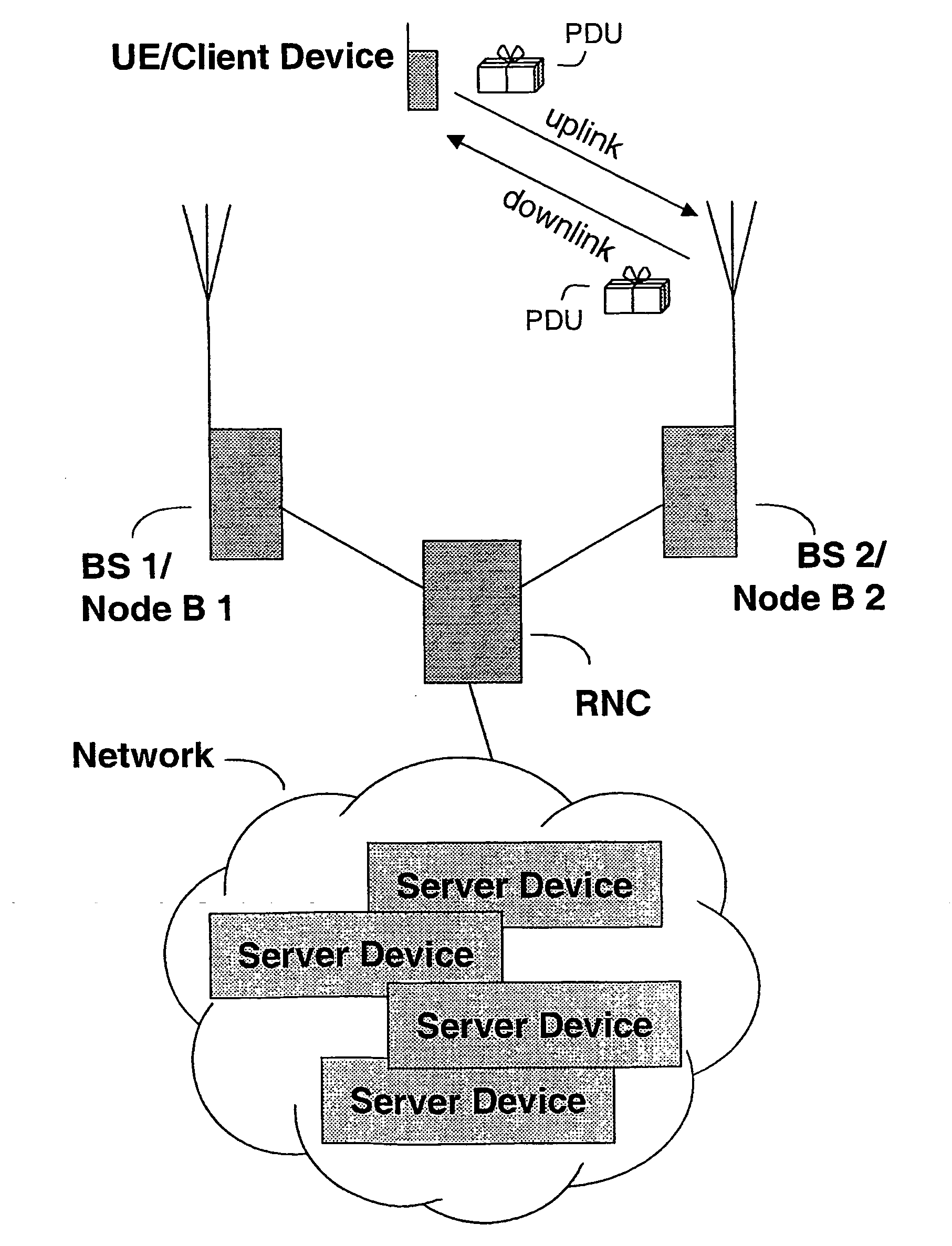 Method and system of load control