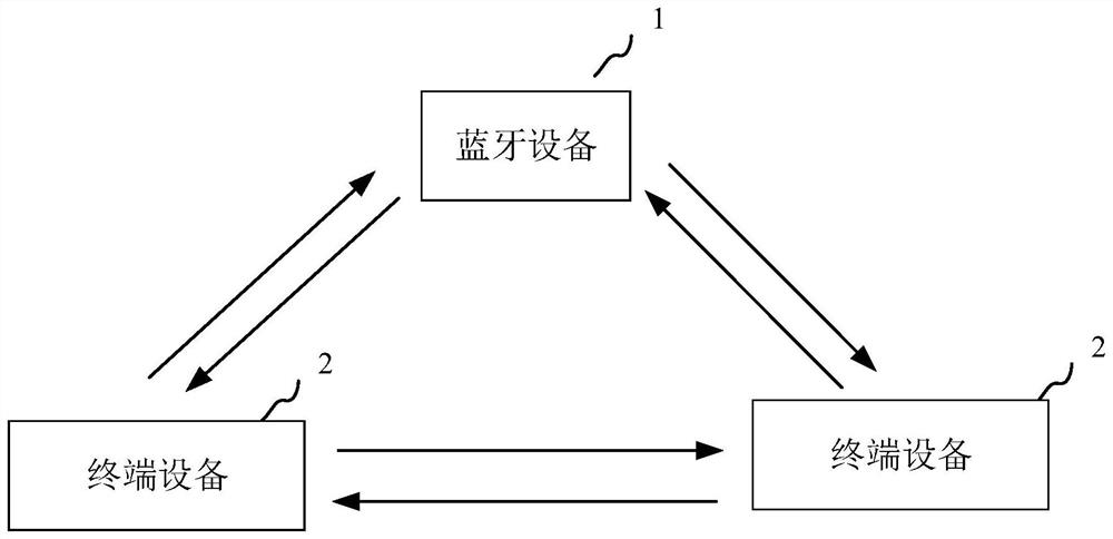 Equipment connection switching method and device, electronic equipment and computer readable storage medium