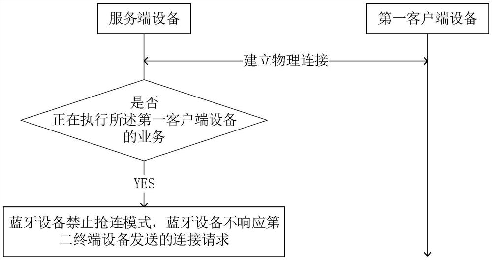 Equipment connection switching method and device, electronic equipment and computer readable storage medium