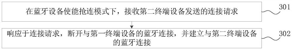 Equipment connection switching method and device, electronic equipment and computer readable storage medium