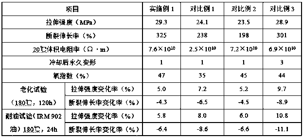 Oil-resistant and high-temperature-resistant ship cable