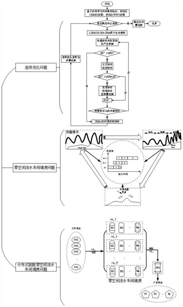 Scheduling method based on multi-strategy water wave optimization algorithm