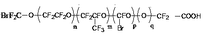 Method suitable for preparing fluorine-containing polymer free from perfluoro caprylic acid or perfluorooctane sulfonic acid