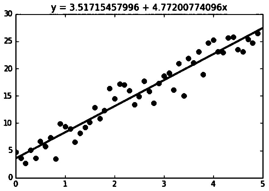 Fine prediction method of mobile communication network traffic based on user behavior mining