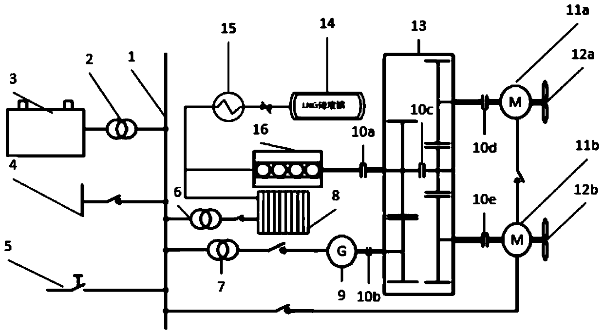 Single-engine double-propeller gas-electric hybrid ship power system with fuel cell