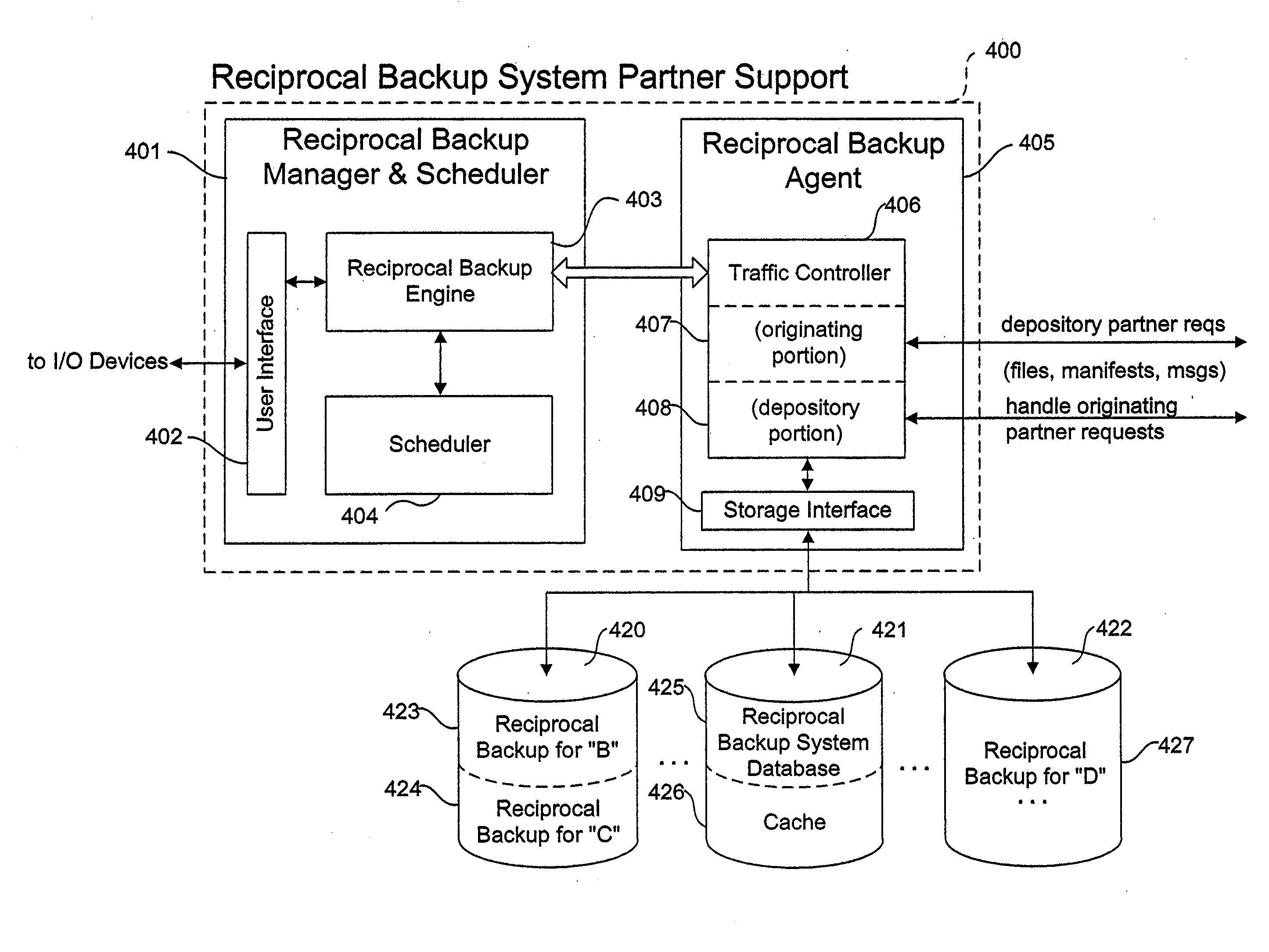 Method and system for reciprocal data backup