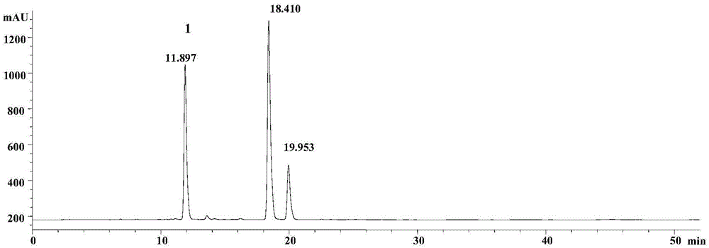 Preparation method of neochlorogenic acid