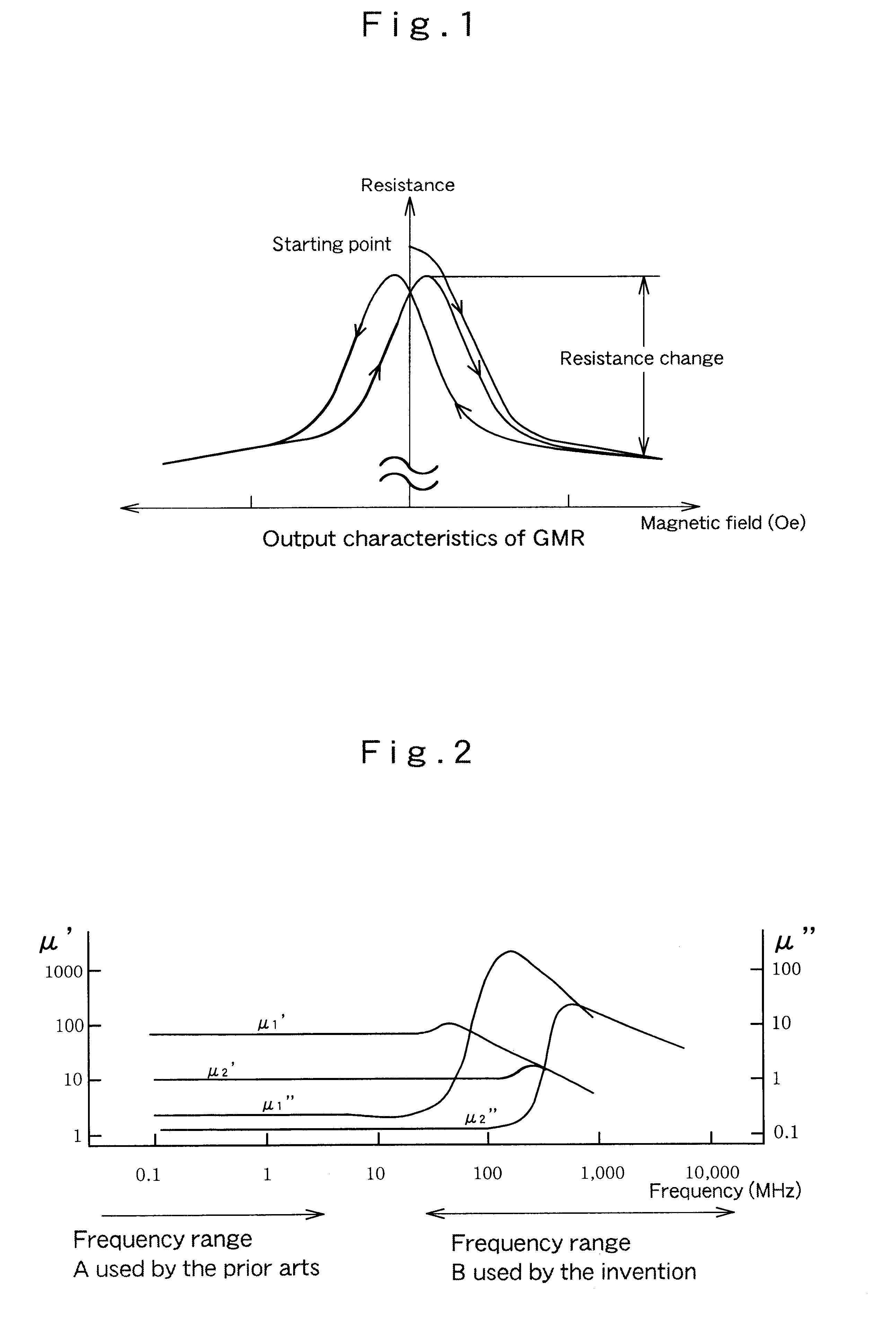 Magnetic sensor device