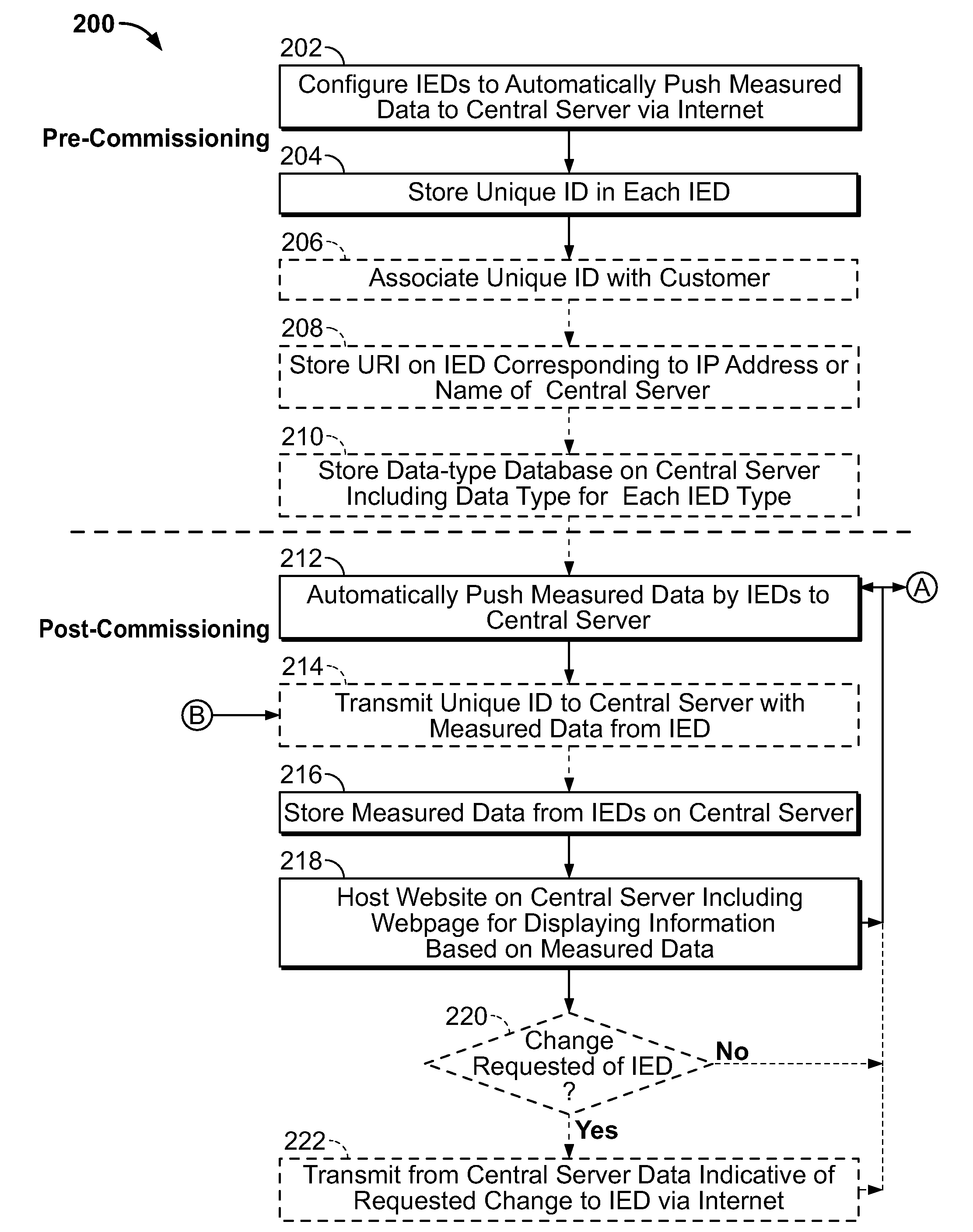 Plug and play energy efficiency solution and automatic data-push method for same