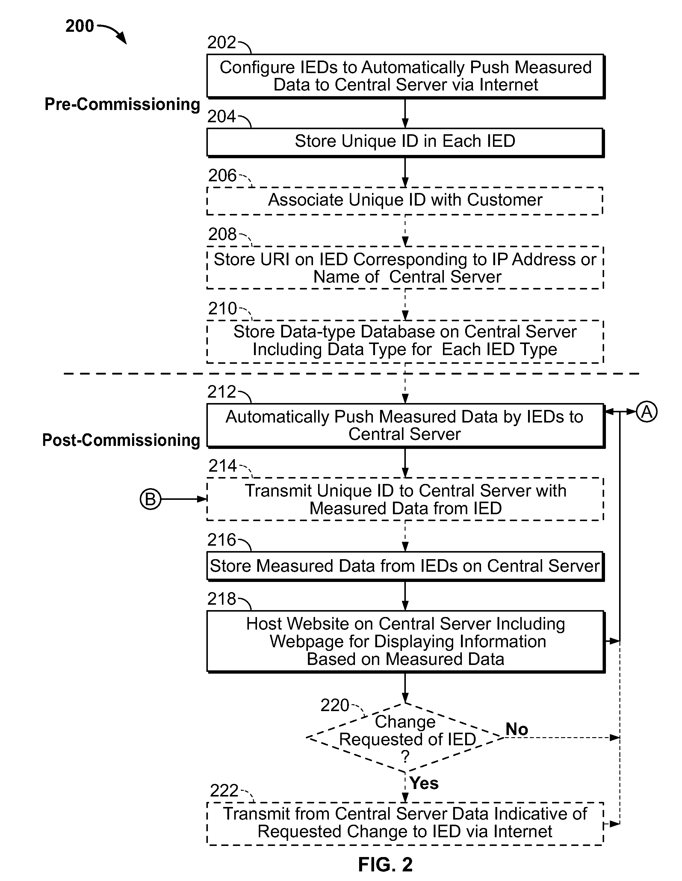 Plug and play energy efficiency solution and automatic data-push method for same