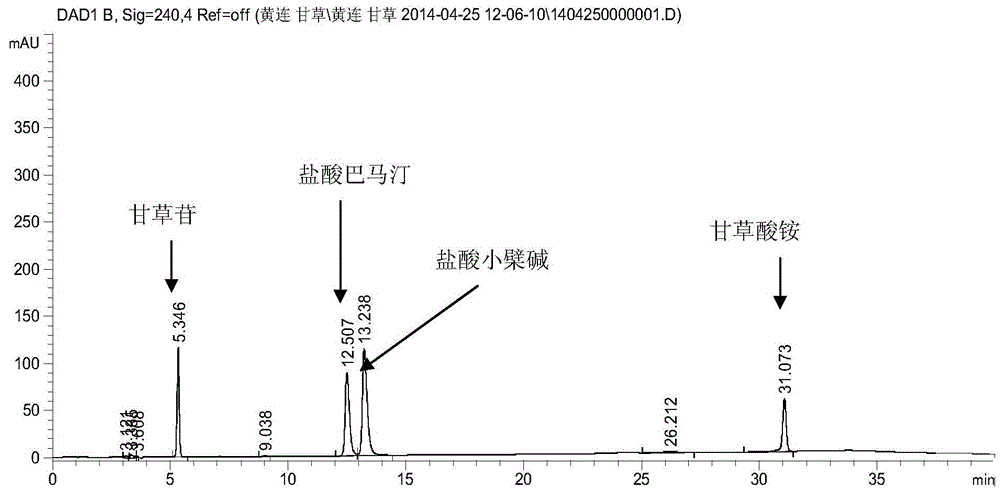 A detection method of medicine for treating fever in children