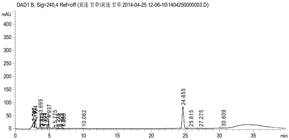 A detection method of medicine for treating fever in children