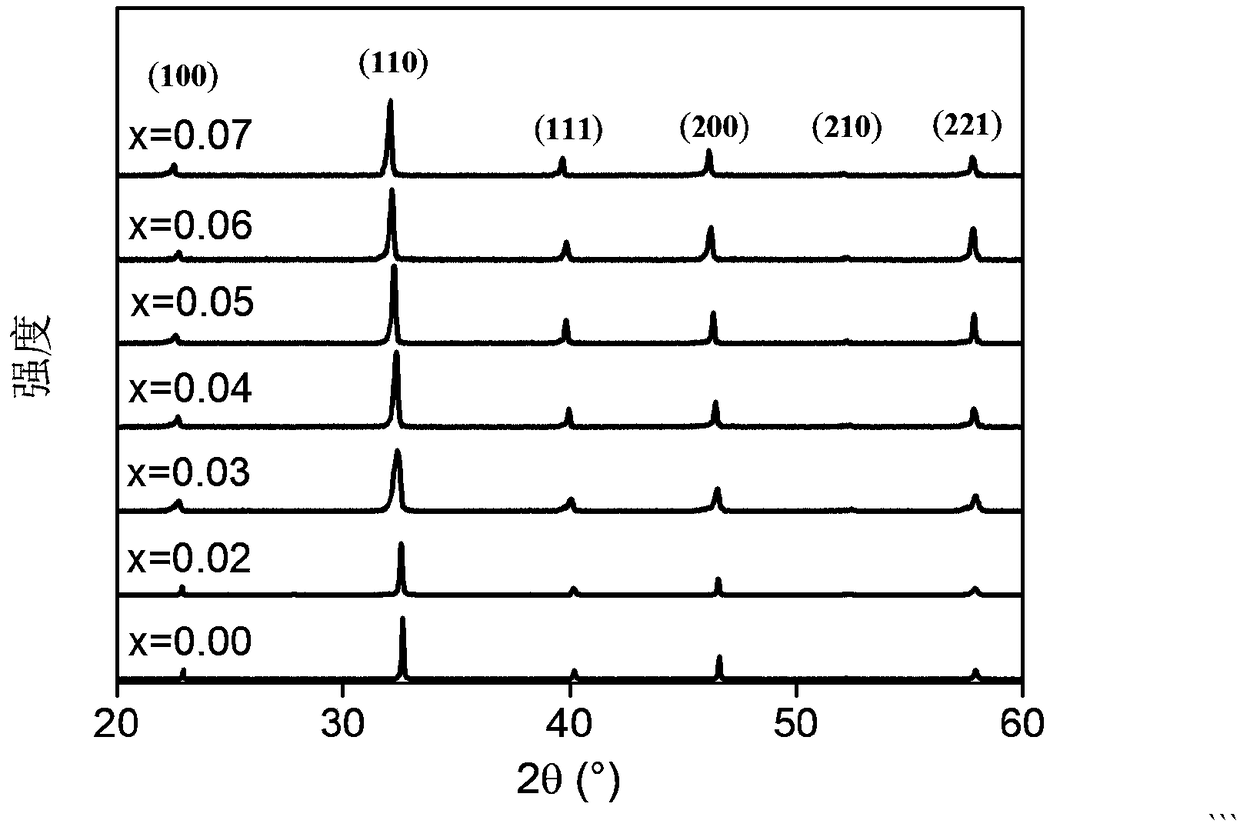 Narrow band gap sodium bismuth titanate-nickel barium titanate ferroelectric material, and preparation method and application thereof