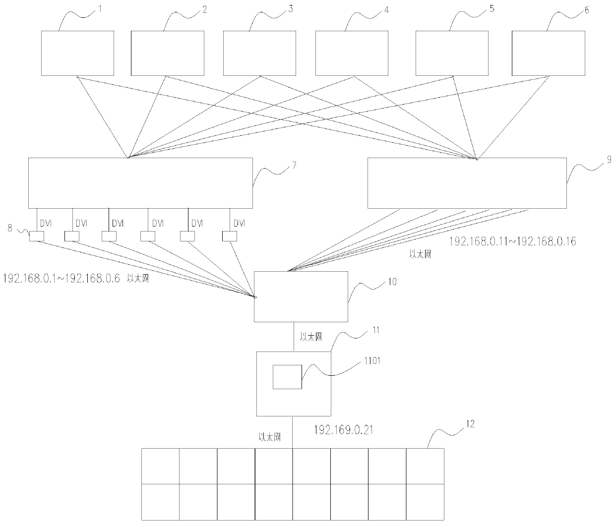 Glass factory multi-signal large-screen integrated control system and control method thereof