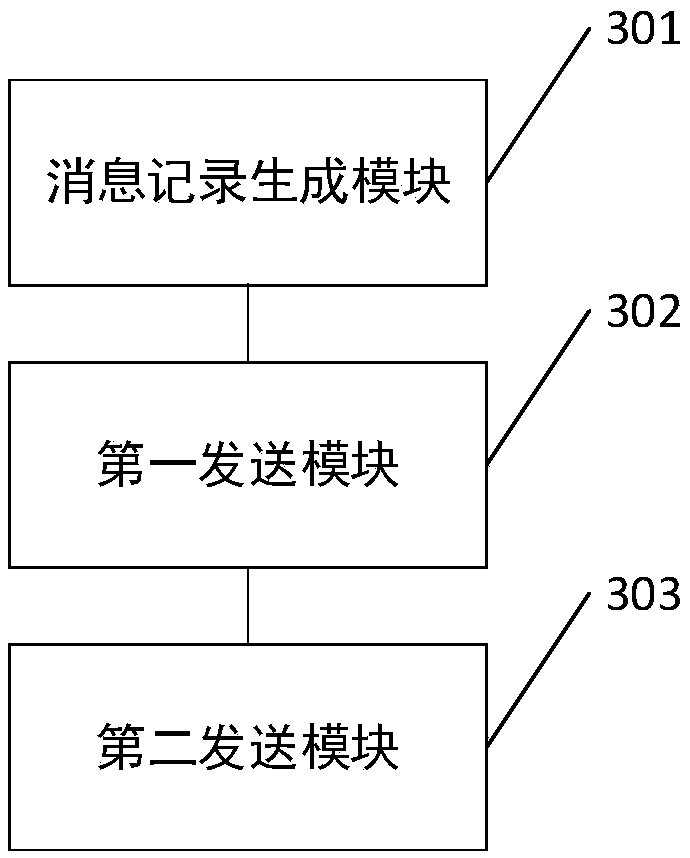 Data synchronization method and related device