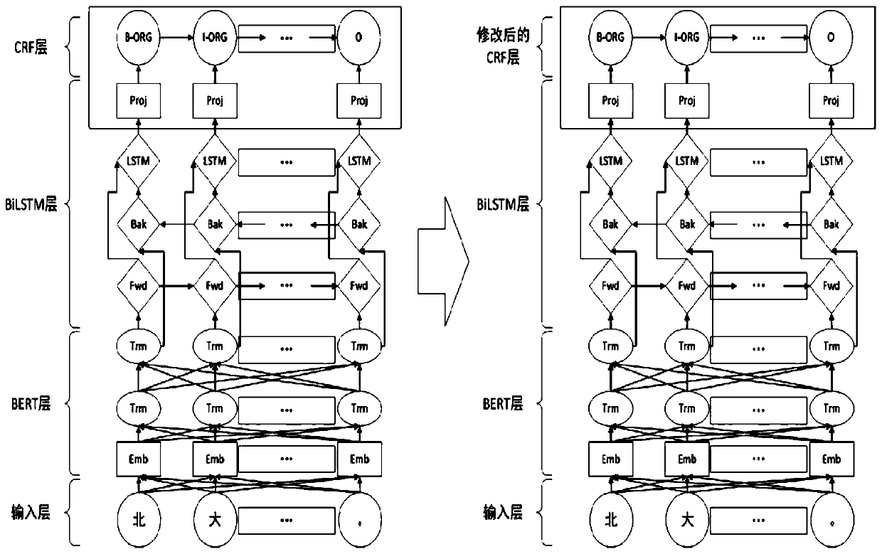 Dynamic financial knowledge graph construction method based on reinforcement learning and transfer learning