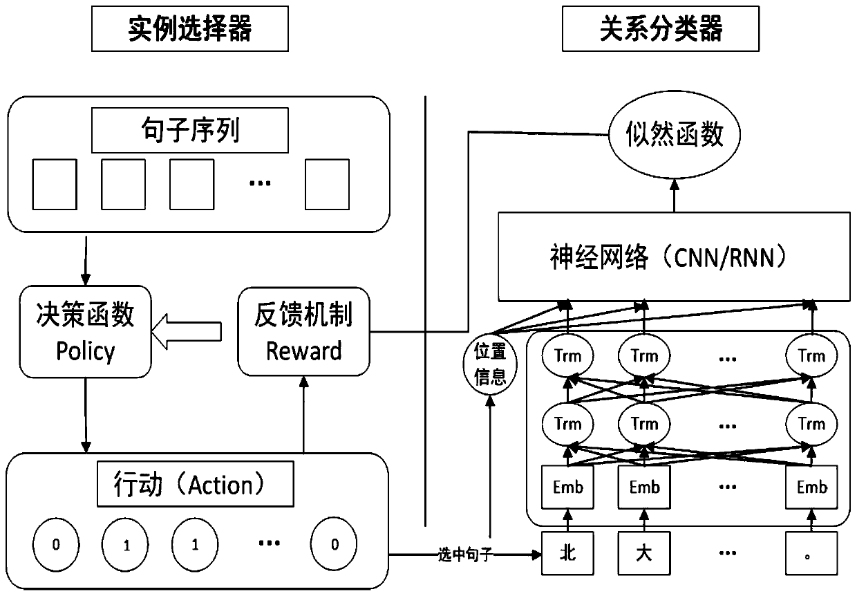 Dynamic financial knowledge graph construction method based on reinforcement learning and transfer learning